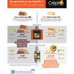 Ballot de bûches 30cm étuvé G1-1300DM3 – Chêne/Fayard – Prêt à l’emploi – Humidité <20%